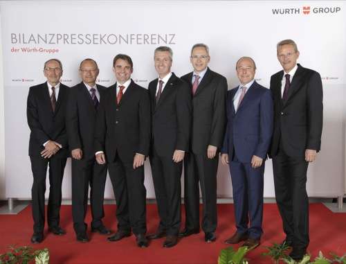  Zeichen auf Wachstum