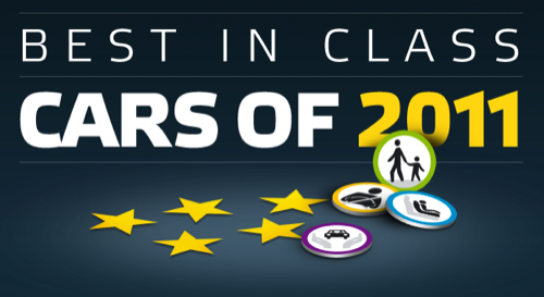  Die Sichersten der Sicheren