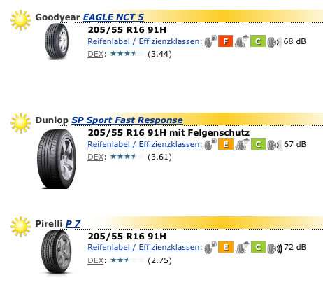  Der DEX hilft Reifenkäufern in Österreich bei der Kaufentscheidung