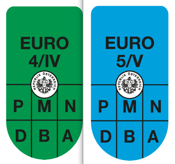  Abgasklassen im Detail