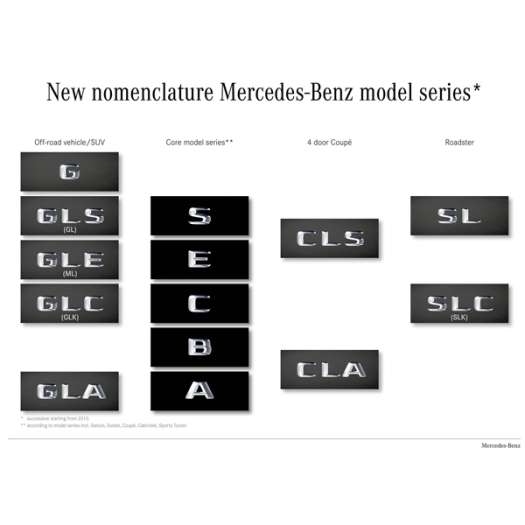  Neue Klassenordnung bei Mercedes-Benz