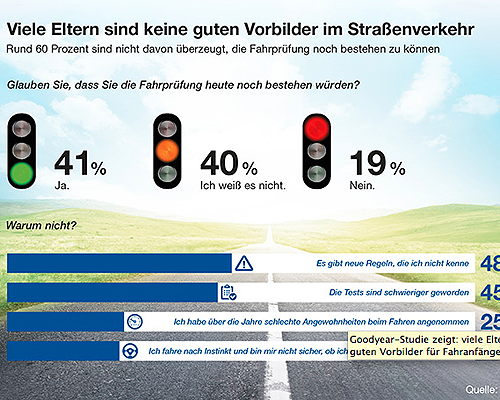  Keine guten Vorbilder