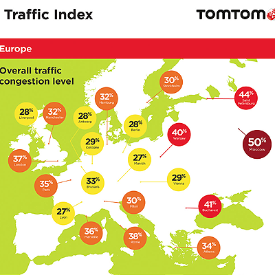  Wien: Jährlich 61 Stunden im Stau
