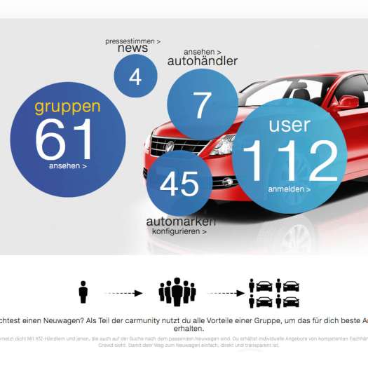  Autokaufen in der „Crowd“