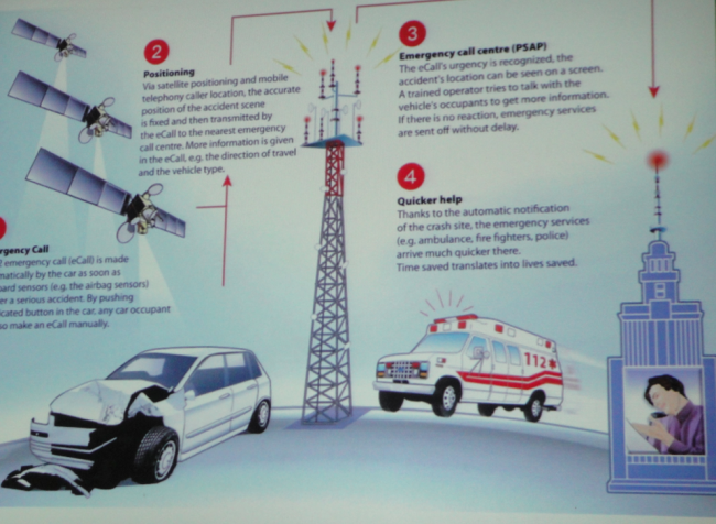  EU-Parlament: eCall nun abgesegnet