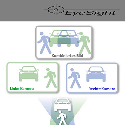  „EyeSight“ überzeugte Jury