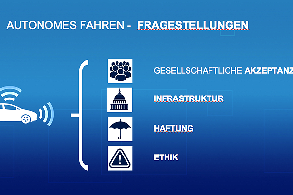  Fords Definition von „Smart Mobility“