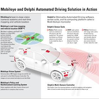  Vorausschauend für Autonomes Fahren