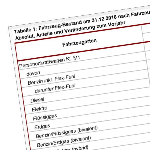 Mehr und mehr und mehr...