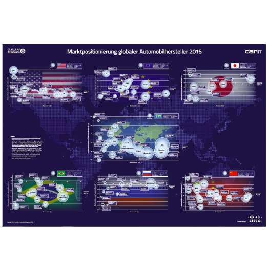  Starke Einzelmärkte machen abhängig