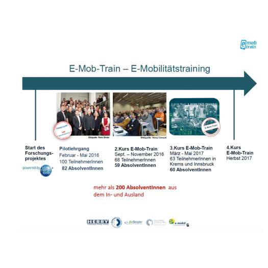  Noch schnell günstiger anmelden