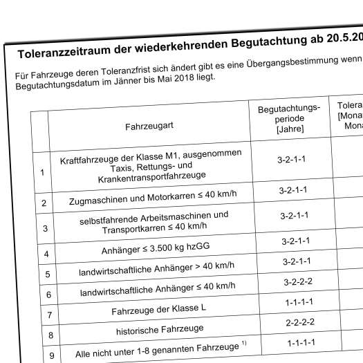 Übergangsbestimmungen bei Toleranzfristen
