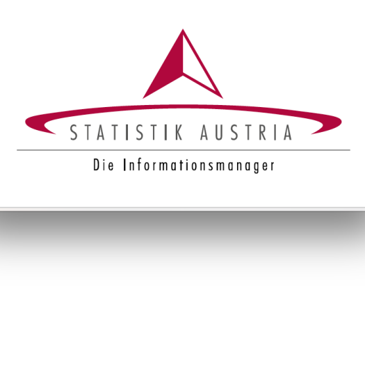  Stückzahlwachstum, statistisch 