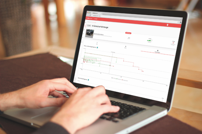  Mit Analyse zum Erfolg