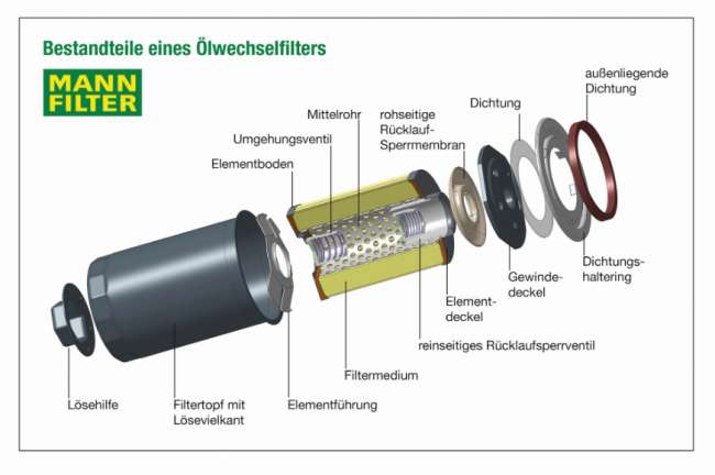  Die inneren Werte