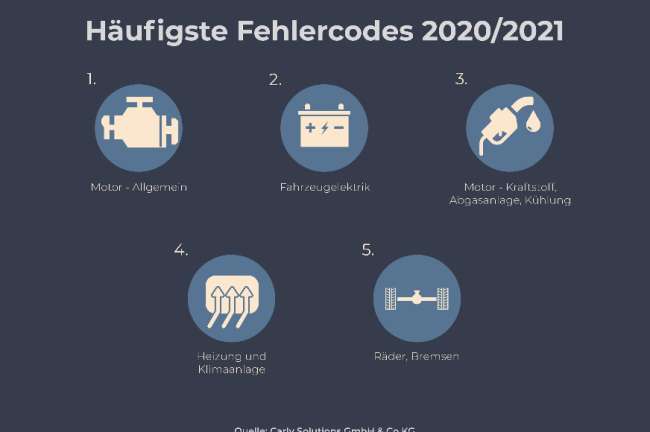  Nicht jede Fehlermeldung ist ein Fehler