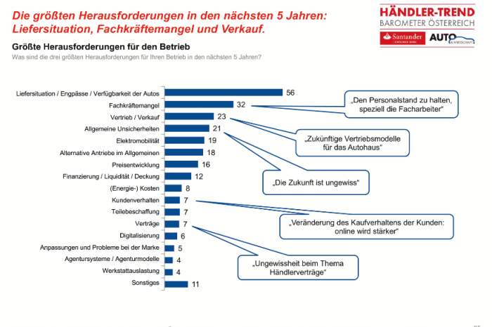  Liefersituation weiter fordernd