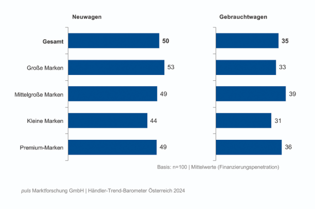 Autos sind  zu teuer