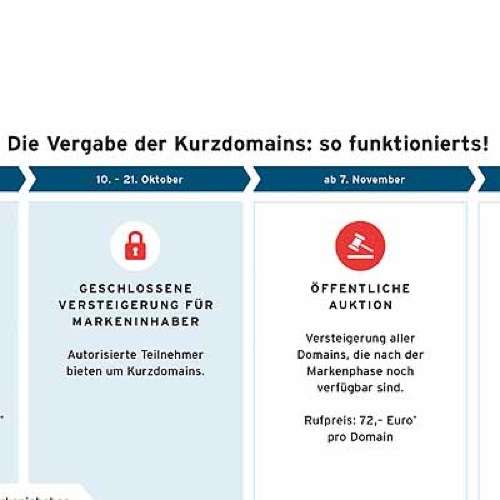  Ihr Auftritt, bitte!