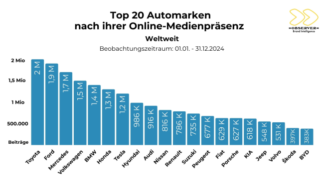  Online in der Poleposition