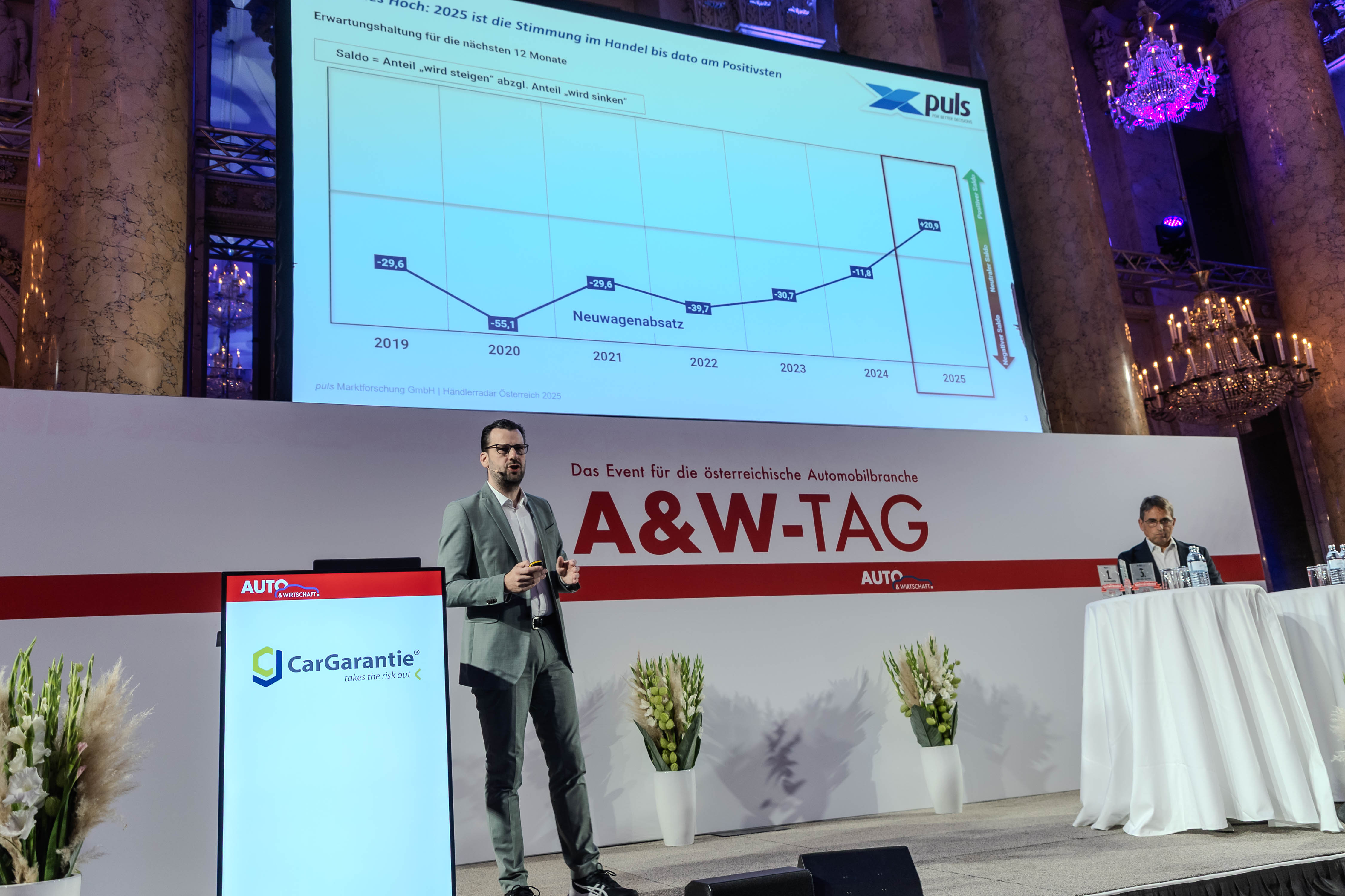 A&W Tag 2025: Stefan Reiser & Konrad Weßner (puls Marktforschung)
