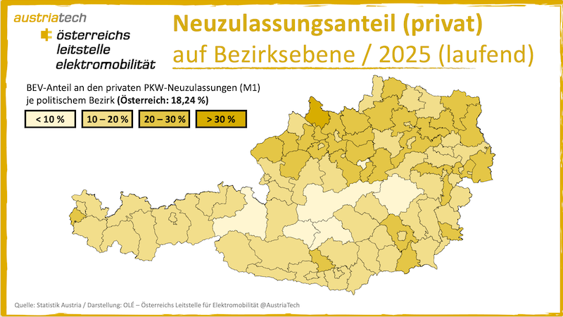 Automarkt: Immer mehr Privat-E